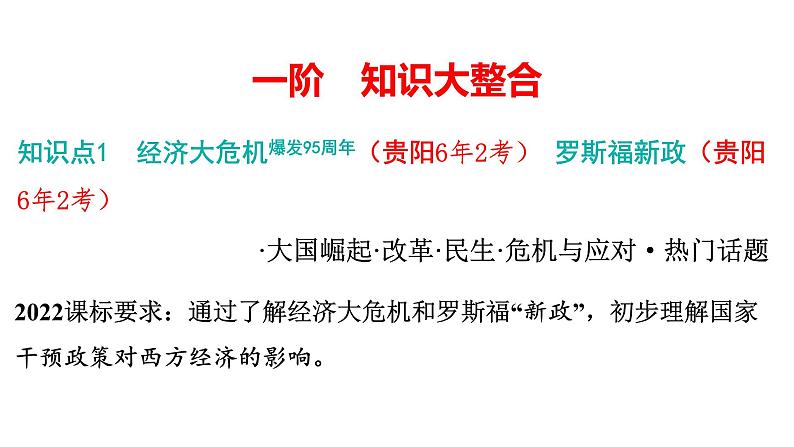 2024年中考历史一轮复习课件---世界现代史2经济大危机和第二次世界大战05