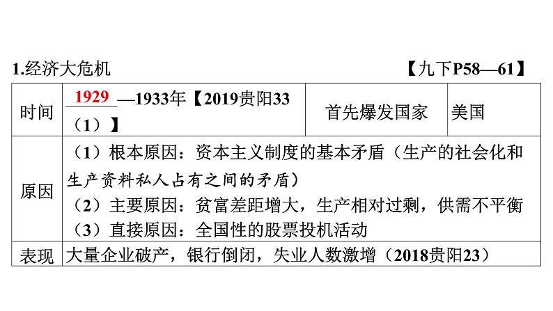 2024年中考历史一轮复习课件---世界现代史2经济大危机和第二次世界大战06