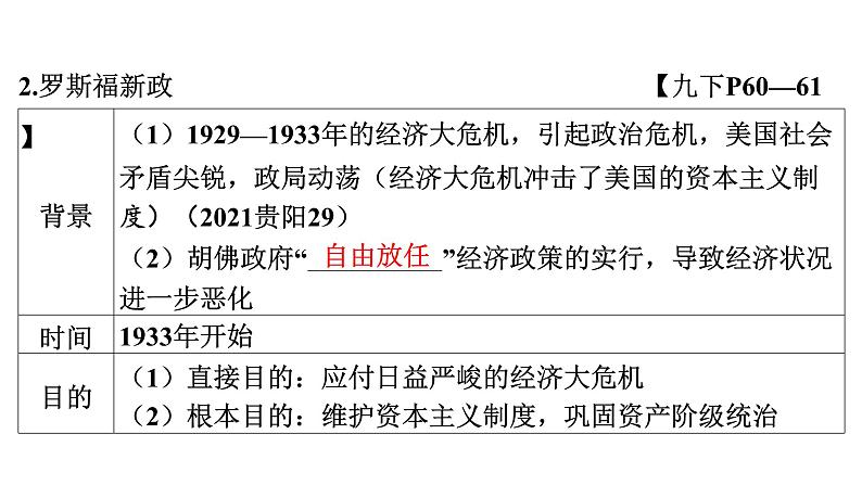 2024年中考历史一轮复习课件---世界现代史2经济大危机和第二次世界大战08