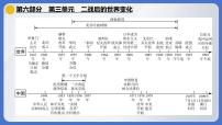 2024年中考历史一轮复习课件---世界现代史3二战后的世界变化