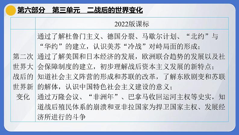 2024年中考历史一轮复习课件---世界现代史3二战后的世界变化第4页