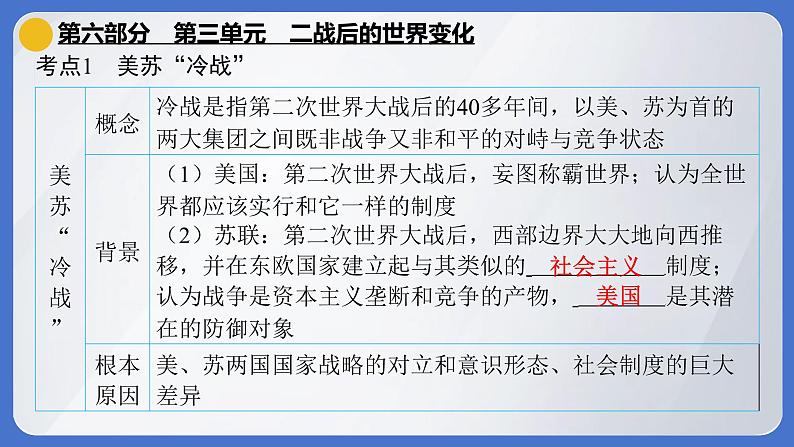 2024年中考历史一轮复习课件---世界现代史3二战后的世界变化第6页