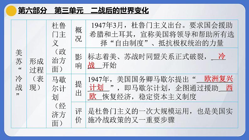 2024年中考历史一轮复习课件---世界现代史3二战后的世界变化第7页