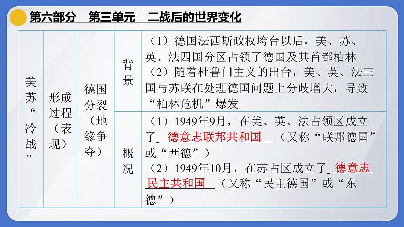 2024年中考历史一轮复习课件---世界现代史3二战后的世界变化第8页