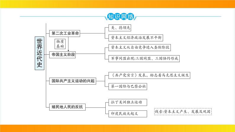 2024年中考历史一轮复习课件---世界近代史1走向近代04