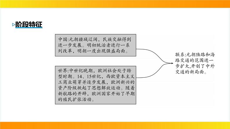 2024年中考历史一轮复习课件---世界近代史1走向近代08