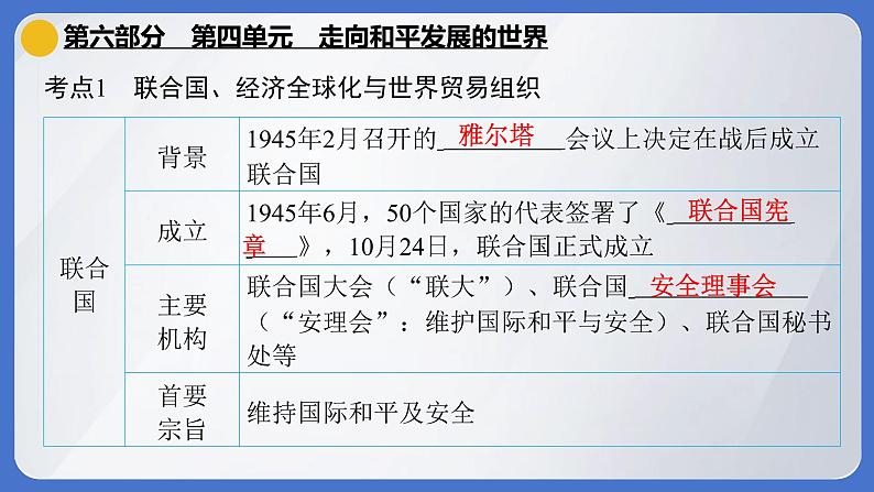 2024年中考历史一轮复习课件--世界现代史4走向和平发展的世界第5页