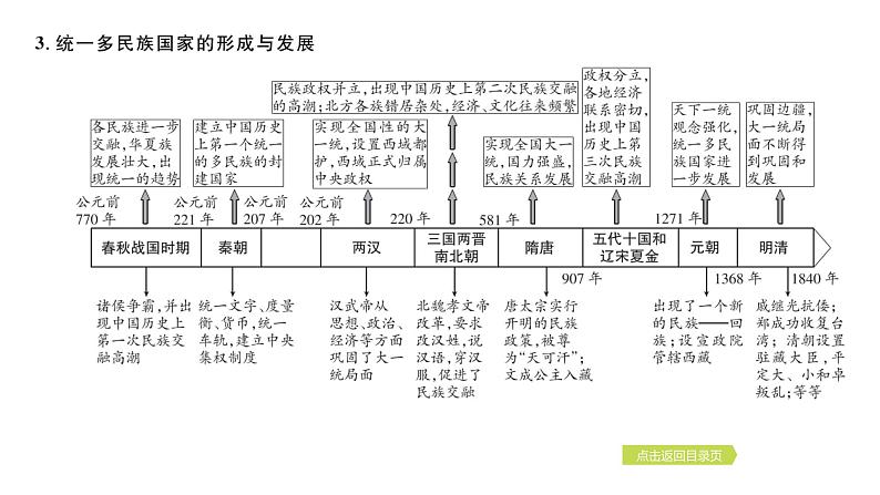 2024年中考历史一轮复习课件--中国古代史1史前时期·中国境内早期人类与文明的起源第4页