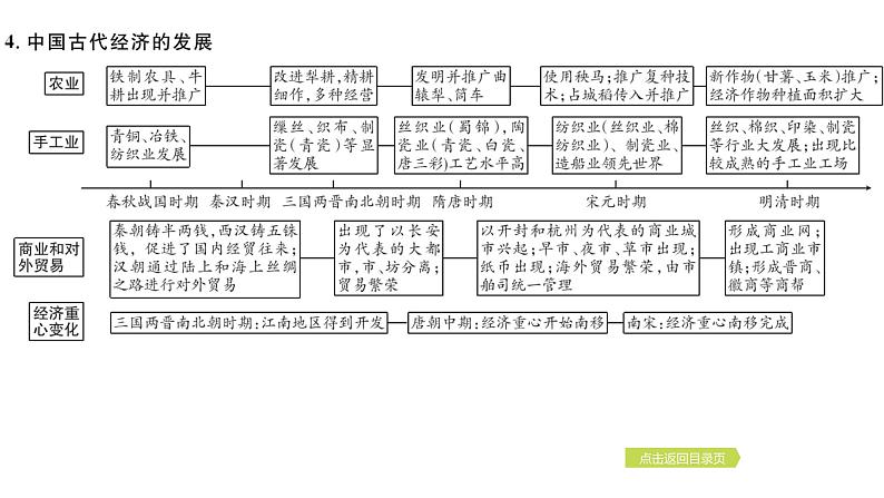 2024年中考历史一轮复习课件--中国古代史1史前时期·中国境内早期人类与文明的起源第5页