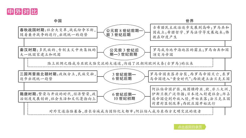 2024年中考历史一轮复习课件--中国古代史1史前时期·中国境内早期人类与文明的起源第7页