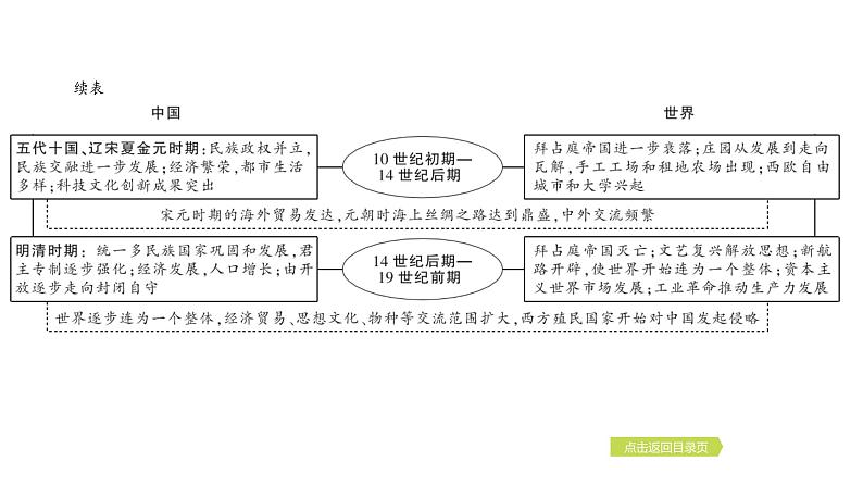 2024年中考历史一轮复习课件--中国古代史1史前时期·中国境内早期人类与文明的起源第8页