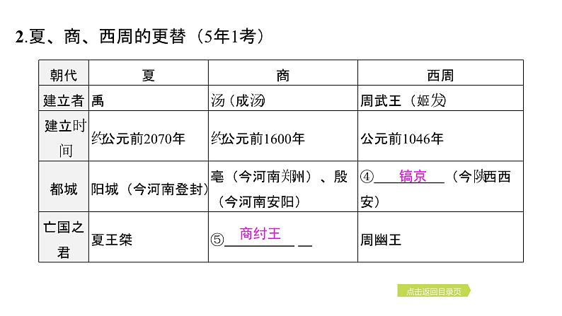 2024年中考历史一轮复习课件--中国古代史2夏商周时期：早期国家与社会变革第6页