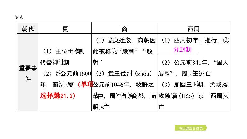 2024年中考历史一轮复习课件--中国古代史2夏商周时期：早期国家与社会变革第7页