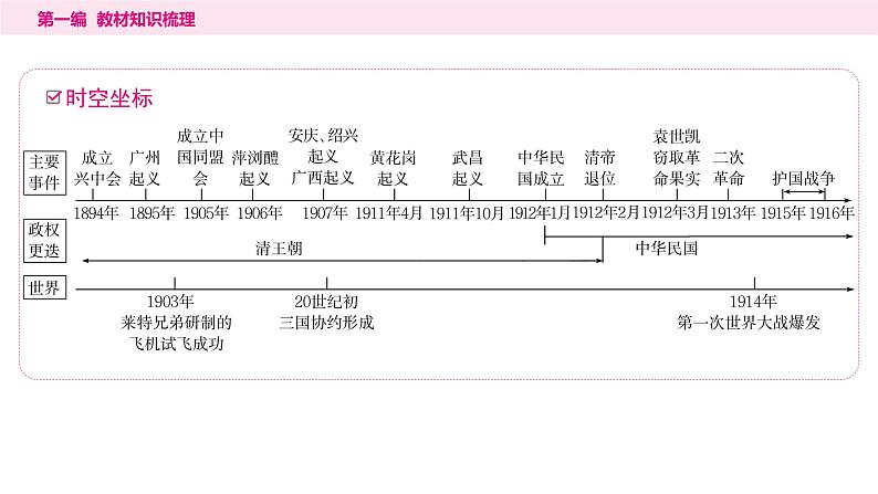 2024年中考历史一轮复习课件--中国近代史3资产阶级民主革命与中华民国的建立第2页