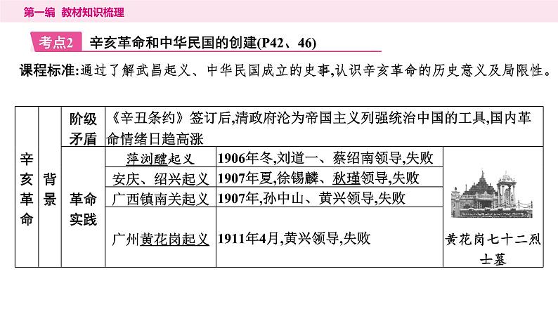 2024年中考历史一轮复习课件--中国近代史3资产阶级民主革命与中华民国的建立第7页