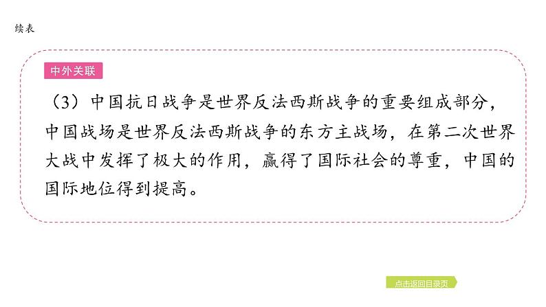 2024年中考历史一轮复习课件——世界现代史2经济大危机和第二次世界大战第5页