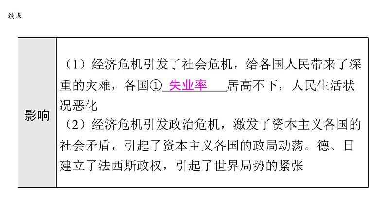 2024年中考历史一轮复习课件——世界现代史2经济大危机和第二次世界大战第8页