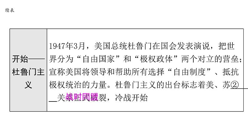 2024年中考历史一轮复习课件——世界现代史3二战后的世界变化07