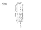 2024年中考历史一轮复习课件：世界古代史1 古代亚非文明和欧洲文明