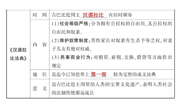 2024年中考历史一轮复习课件：世界古代史1 古代亚非文明和欧洲文明05