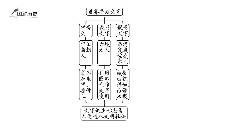 2024年中考历史一轮复习课件：世界古代史1 古代亚非文明和欧洲文明06