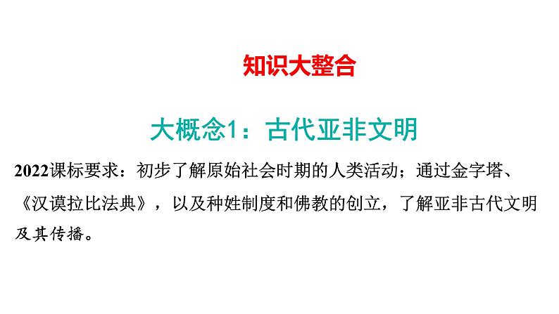 2024年中考历史一轮复习课件：世界古代史1上古世界——古代亚非文明和古代欧洲文明第4页