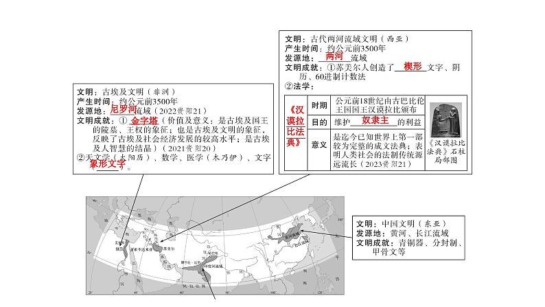 2024年中考历史一轮复习课件：世界古代史1上古世界——古代亚非文明和古代欧洲文明第6页