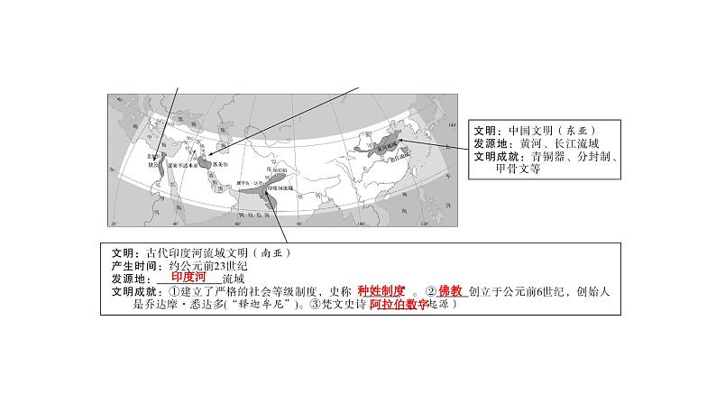 2024年中考历史一轮复习课件：世界古代史1上古世界——古代亚非文明和古代欧洲文明第7页