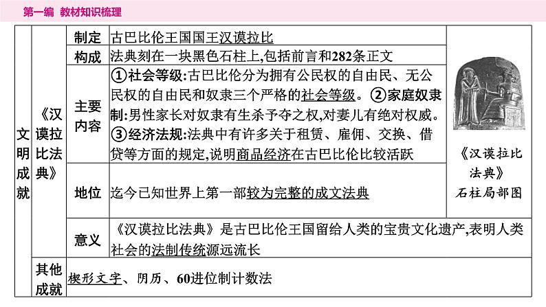 2024年中考历史一轮复习课件：世界古代史1古代亚非文明与欧洲文明08