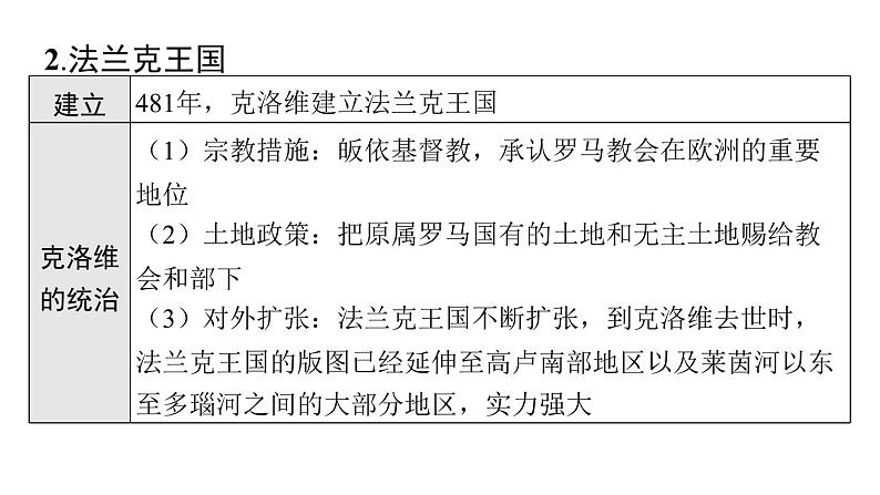 2024年中考历史一轮复习课件：世界古代史2中古世界08