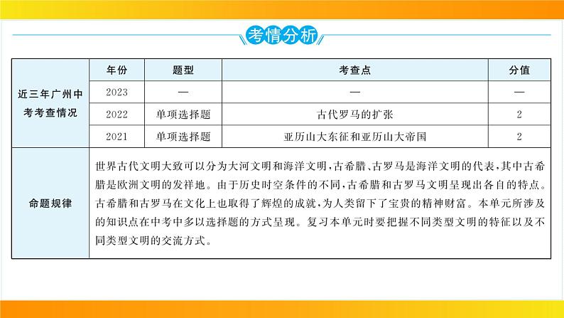 2024年中考历史一轮复习课件：世界古代史2古代欧洲文明第2页