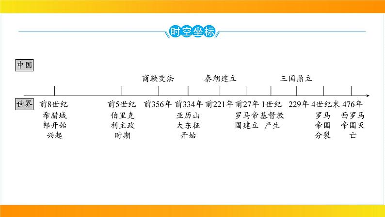 2024年中考历史一轮复习课件：世界古代史2古代欧洲文明第3页