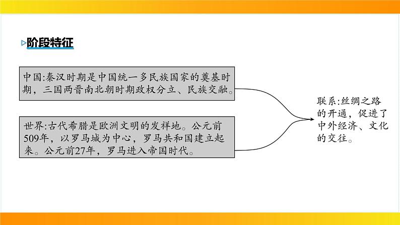 2024年中考历史一轮复习课件：世界古代史2古代欧洲文明第4页