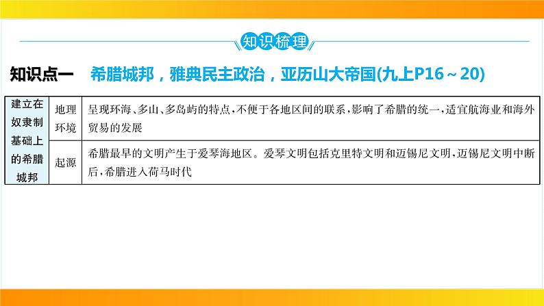 2024年中考历史一轮复习课件：世界古代史2古代欧洲文明第5页