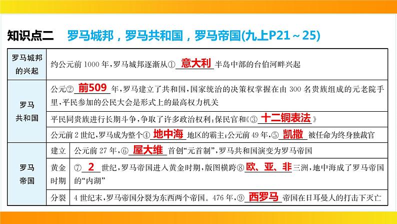 2024年中考历史一轮复习课件：世界古代史2古代欧洲文明第8页