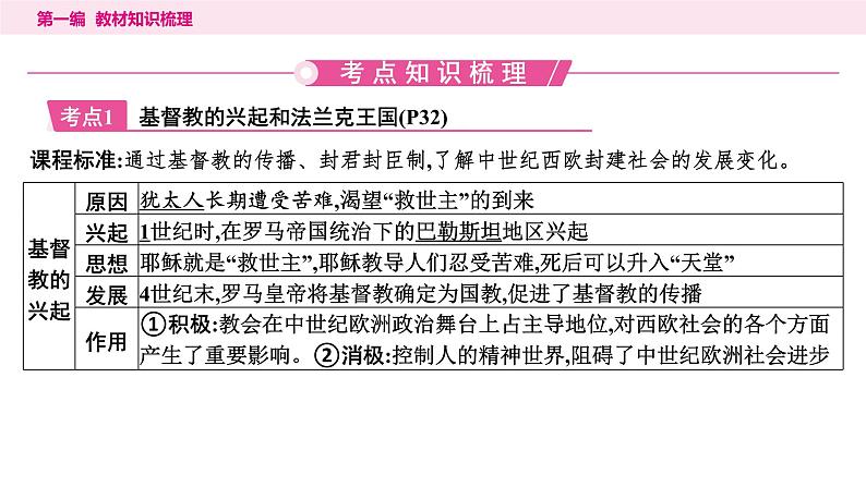 2024年中考历史一轮复习课件：世界古代史2封建时代的欧洲和亚洲第4页