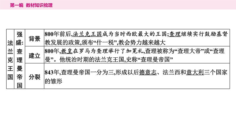 2024年中考历史一轮复习课件：世界古代史2封建时代的欧洲和亚洲第6页