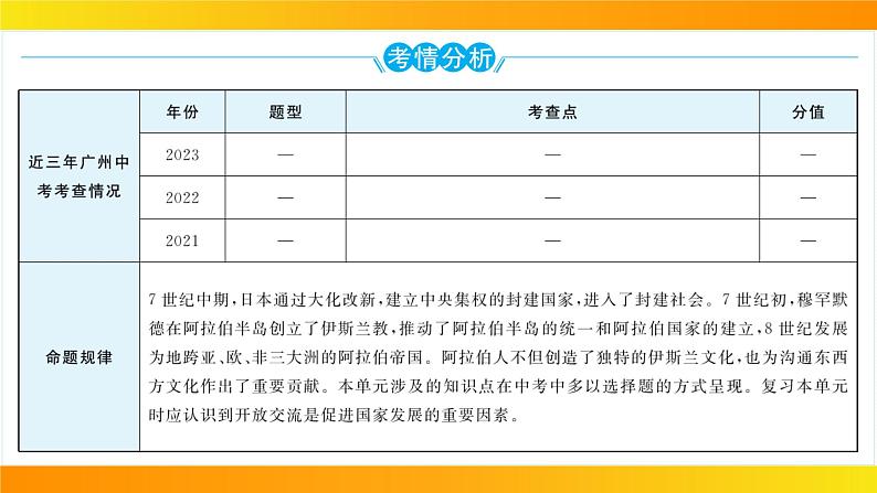 2024年中考历史一轮复习课件：世界古代史4封建时代的亚洲国家02