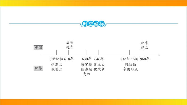 2024年中考历史一轮复习课件：世界古代史4封建时代的亚洲国家03