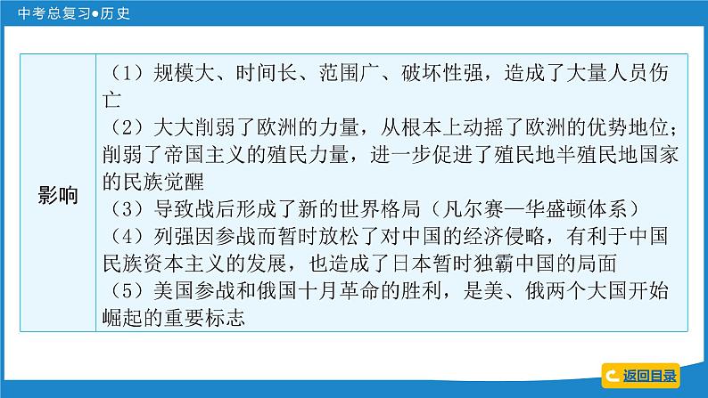 2024年中考历史一轮复习课件：世界现代史 第一单元  第一次世界大战和战后初期的世界课件07