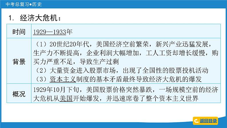 2024年中考历史一轮复习课件：世界现代史 第二单元  经济大危机和第二次世界大战课件第5页