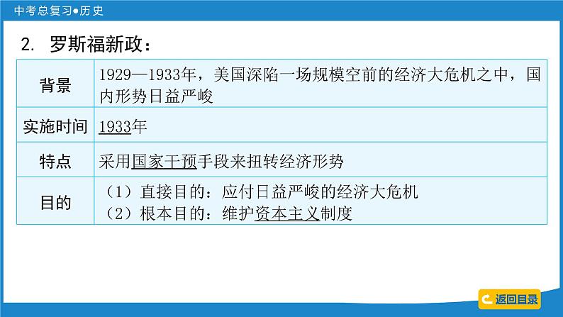 2024年中考历史一轮复习课件：世界现代史 第二单元  经济大危机和第二次世界大战课件第7页