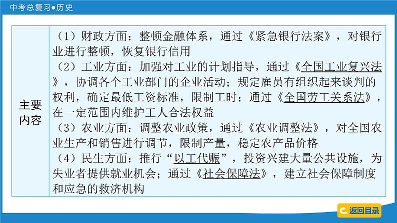 2024年中考历史一轮复习课件：世界现代史 第二单元  经济大危机和第二次世界大战课件第8页
