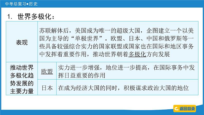 2024年中考历史一轮复习课件：世界现代史 第四单元  走向和平发展的世界课件05