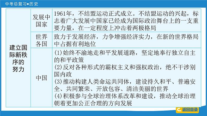 2024年中考历史一轮复习课件：世界现代史 第四单元  走向和平发展的世界课件07