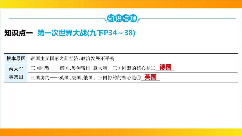 2024年中考历史一轮复习课件：世界现代史1第一次世界大战和战后初期的世界07