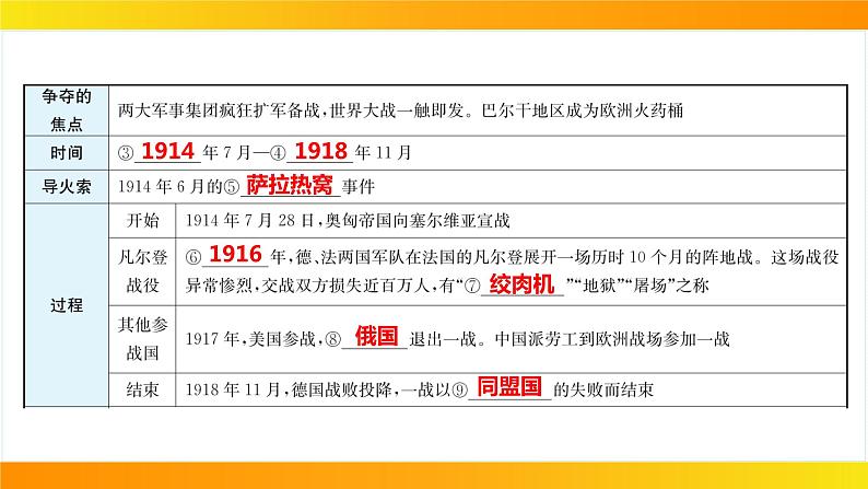 2024年中考历史一轮复习课件：世界现代史1第一次世界大战和战后初期的世界08