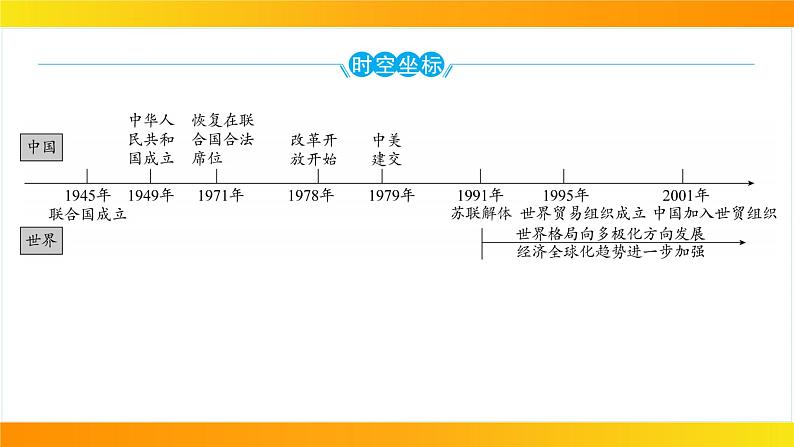 2024年中考历史一轮复习课件：世界现代史4走向和平发展的世界第3页