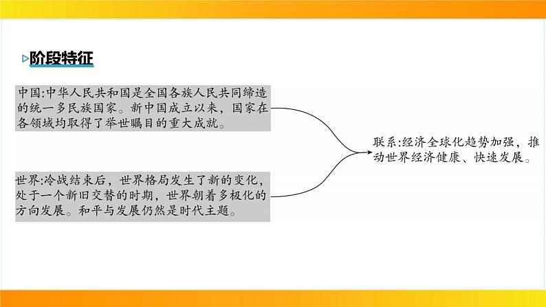 2024年中考历史一轮复习课件：世界现代史4走向和平发展的世界第4页