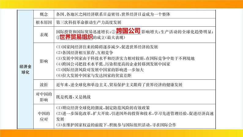 2024年中考历史一轮复习课件：世界现代史4走向和平发展的世界第7页